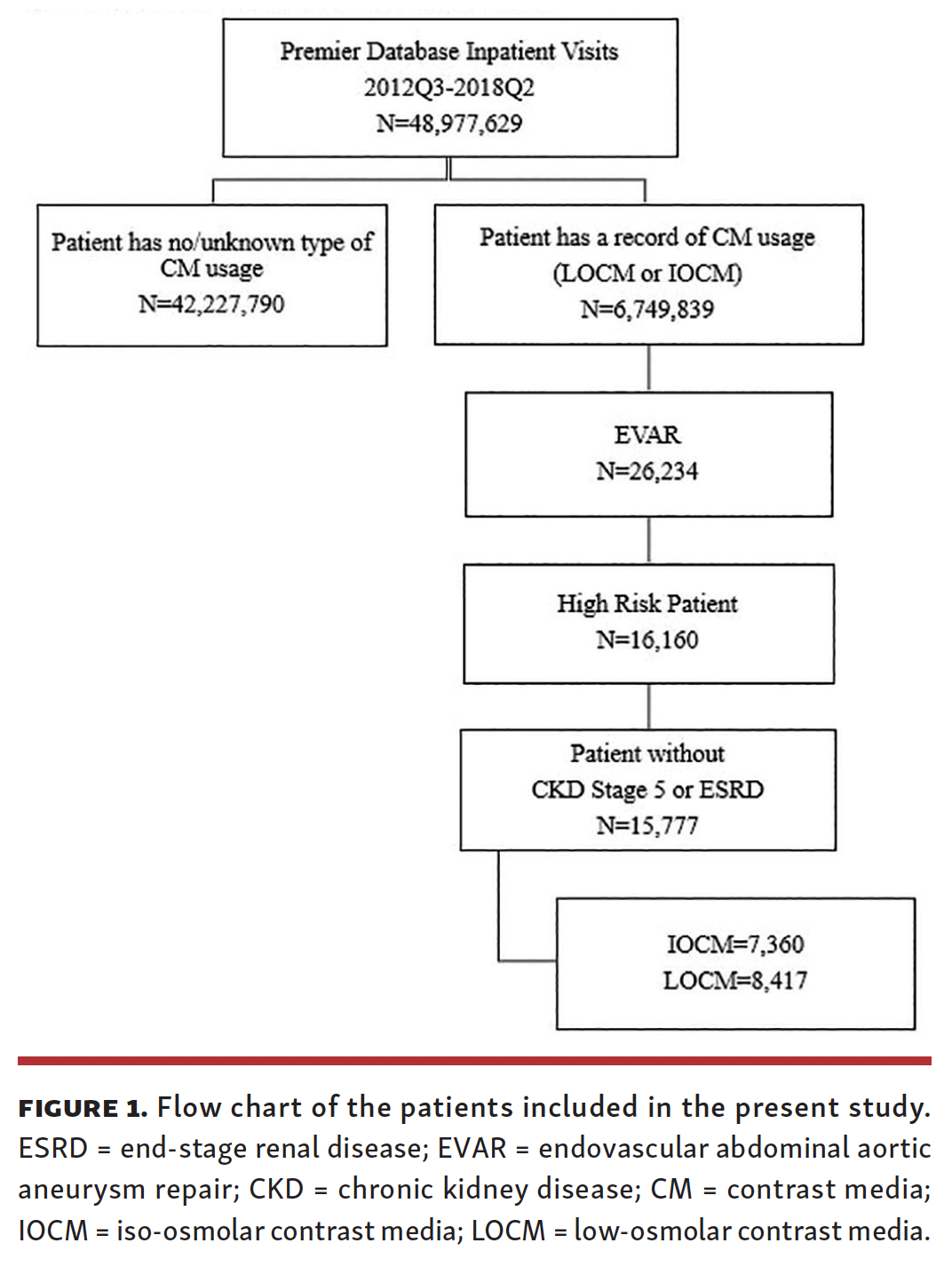 Association of IsoOsmolar vs LowOsmolar Contrast Media With Major